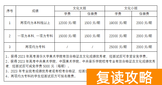 长沙市同升湖高级中学复读部收费标准